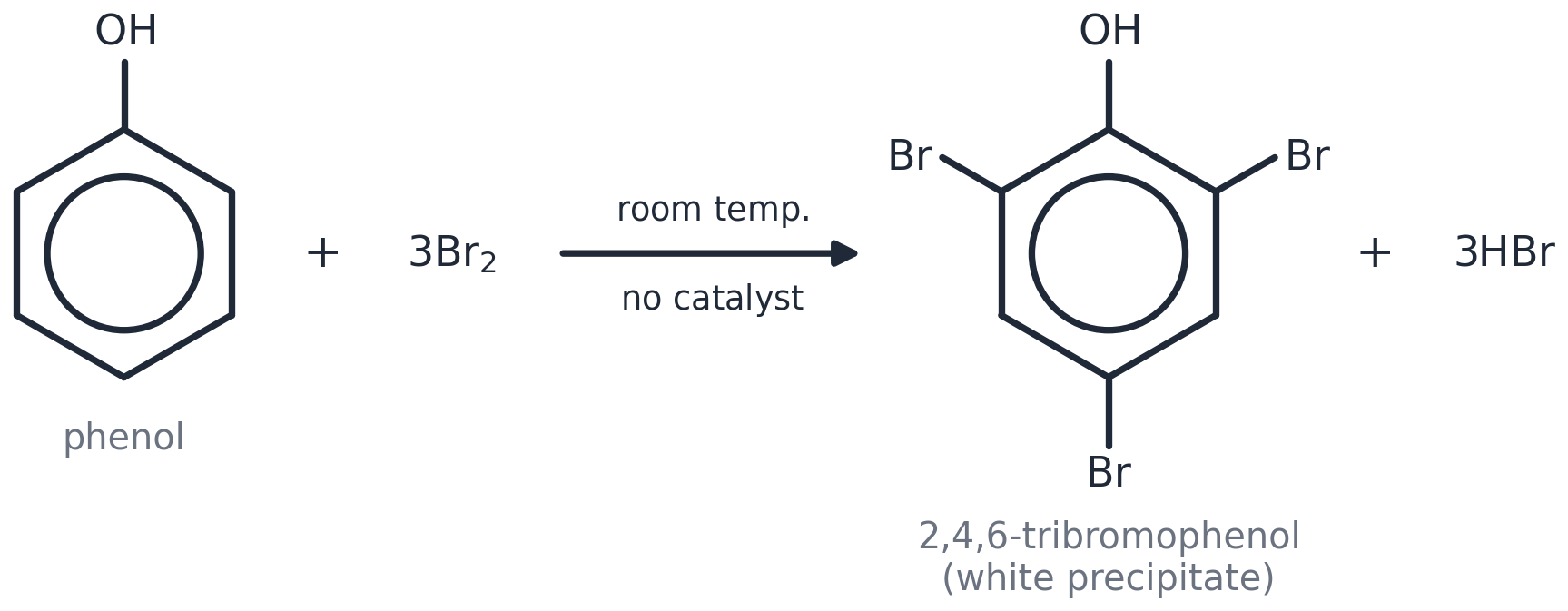 Phenol + bromine water: decolourised, white precipitate, no catalyst.